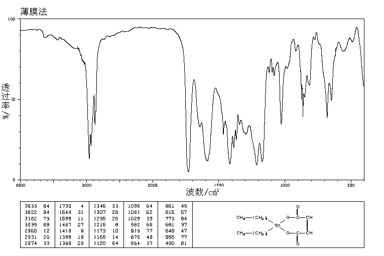 Dibutyltin maleate(78-04-6) IR1