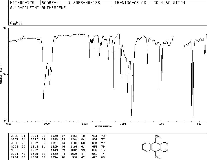 9,10-DIMETHYLANTHRACENE(781-43-1) IR1