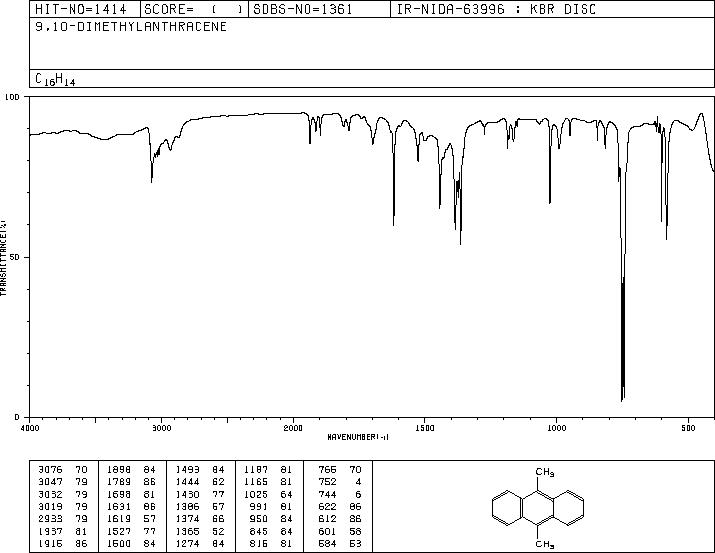 9,10-DIMETHYLANTHRACENE(781-43-1) IR1