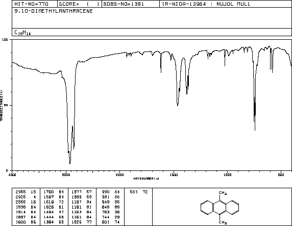 9,10-DIMETHYLANTHRACENE(781-43-1) IR1