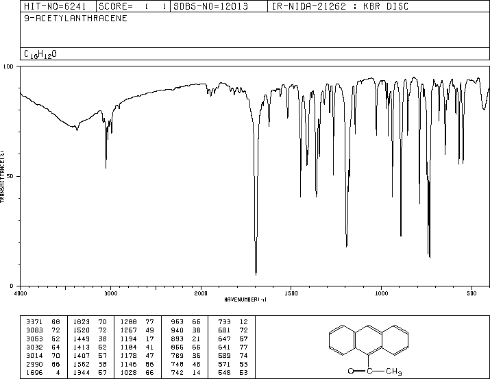 9-ACETYLANTHRACENE(784-04-3) IR1