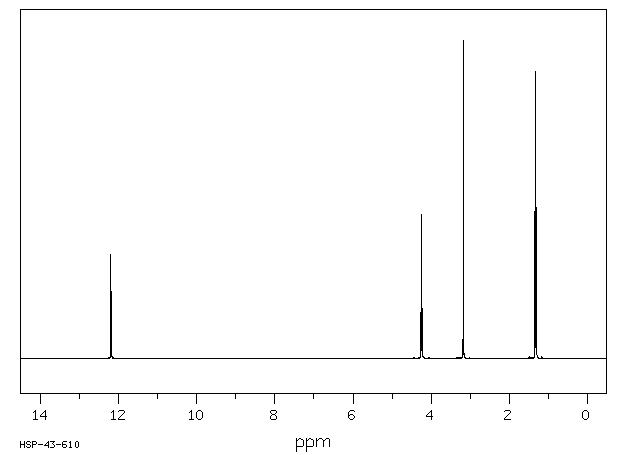 Diethyl succinosuccinate(787-07-5) MS