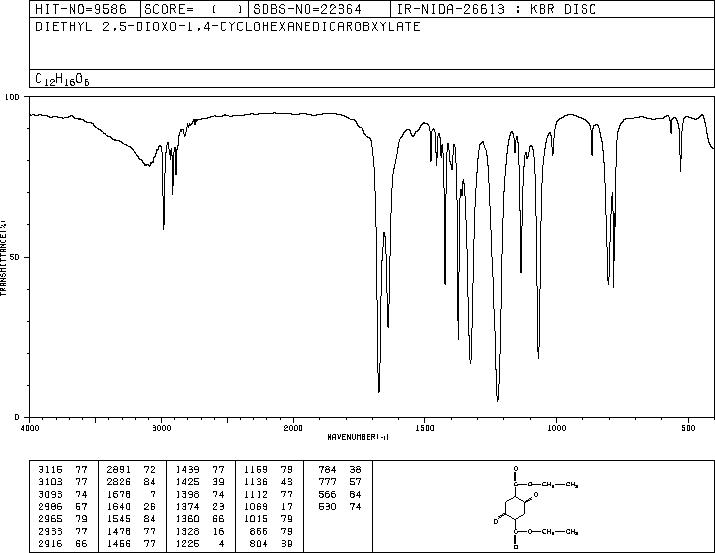 Diethyl succinosuccinate(787-07-5) MS