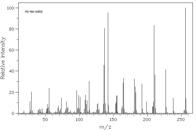 Diethyl succinosuccinate(787-07-5) MS