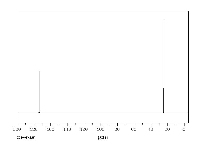 Bromoacetic acid(79-08-3) Raman