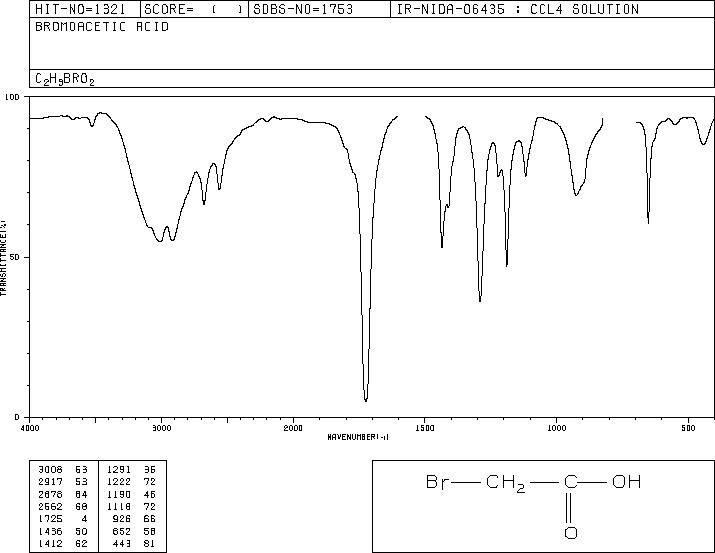 Bromoacetic acid(79-08-3) Raman