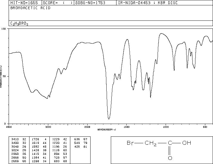 Bromoacetic acid(79-08-3) Raman