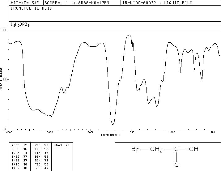 Bromoacetic acid(79-08-3) Raman