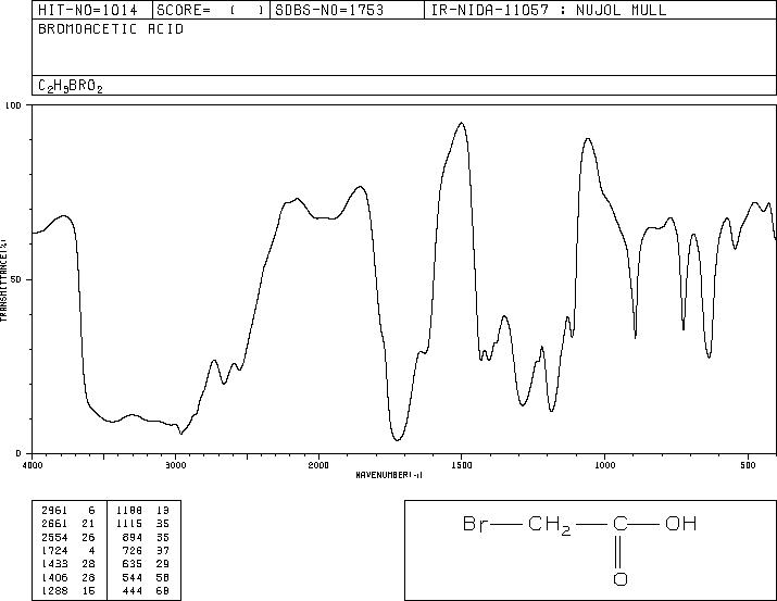 Bromoacetic acid(79-08-3) Raman