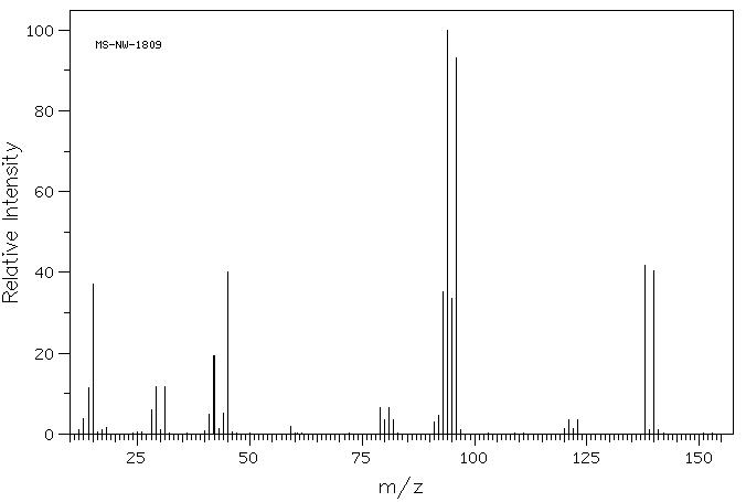 Bromoacetic acid(79-08-3) Raman