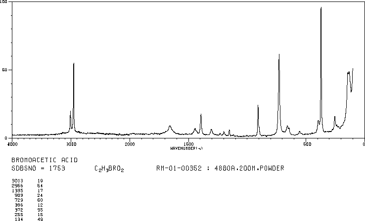 Bromoacetic acid(79-08-3) Raman