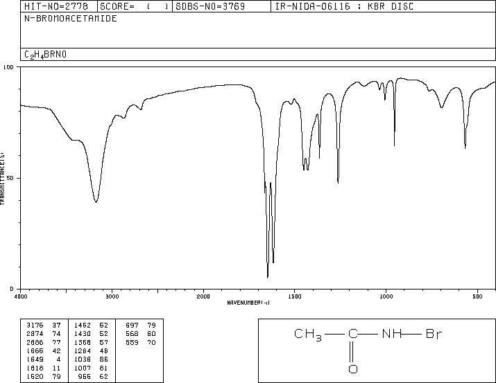 N-BROMOACETAMIDE(79-15-2) IR2