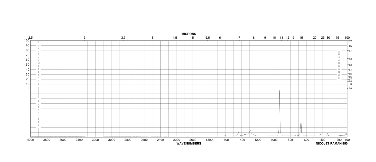 Dithiooxamide(79-40-3) MS