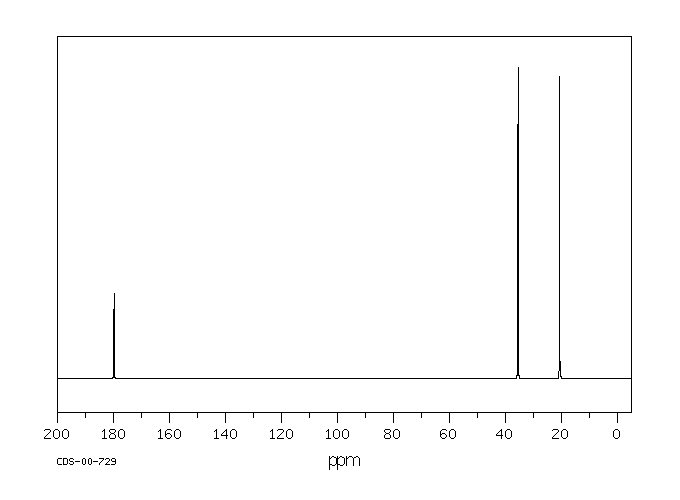 2-Mercaptopropionic acid(79-42-5) <sup>1</sup>H NMR