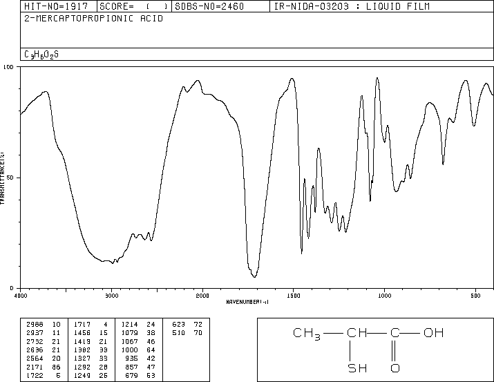 2-Mercaptopropionic acid(79-42-5) <sup>13</sup>C NMR