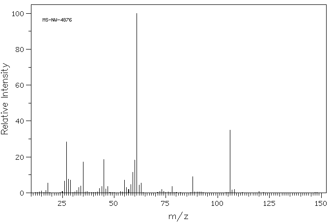 2-Mercaptopropionic acid(79-42-5) <sup>13</sup>C NMR