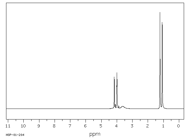 DL-Pantolactone(79-50-5) IR1