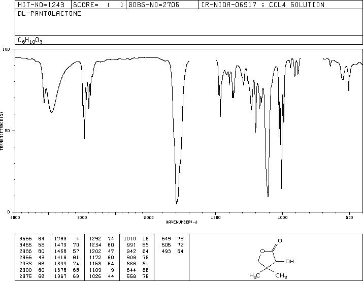 DL-Pantolactone(79-50-5) IR1