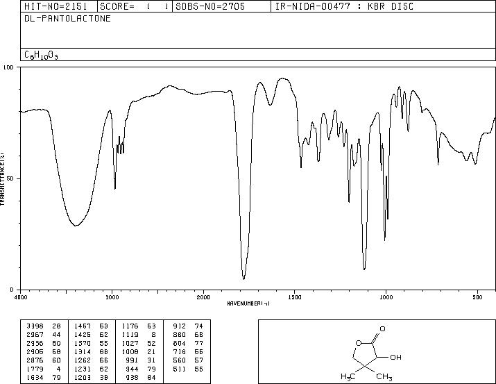 DL-Pantolactone(79-50-5) IR1