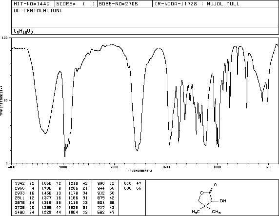 DL-Pantolactone(79-50-5) IR1