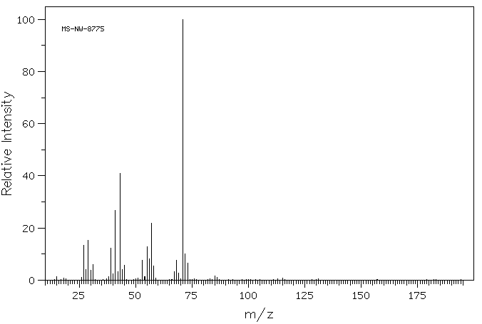 DL-Pantolactone(79-50-5) IR1