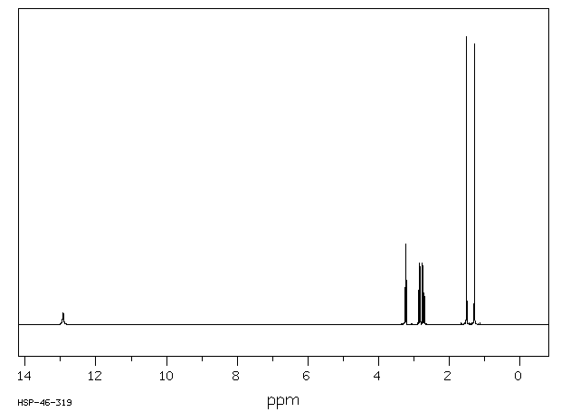 TEREBIC ACID(79-91-4) MS