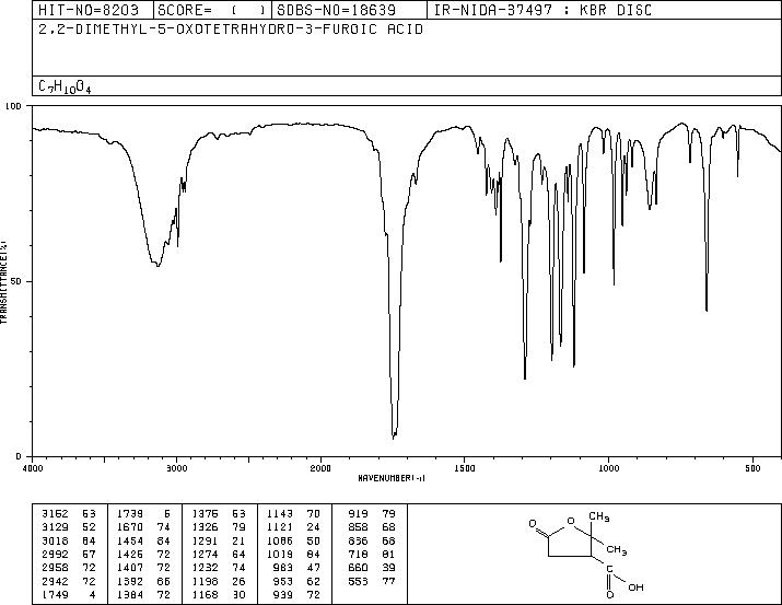 TEREBIC ACID(79-91-4) MS