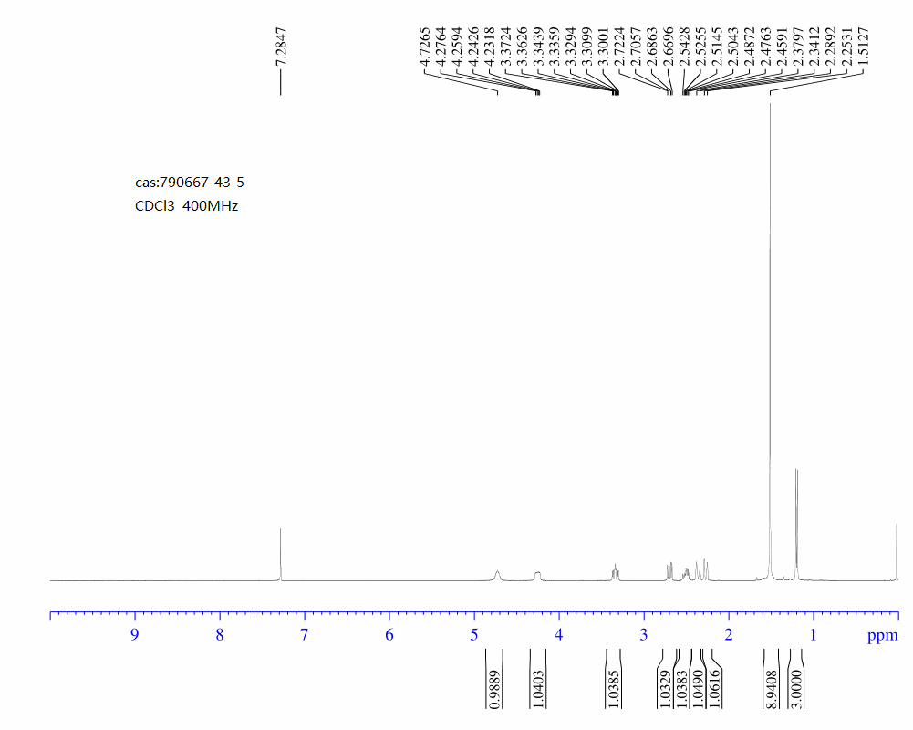 1-Piperidinecarboxylicacid,2-methyl-4-oxo-,1,1-dimethylethylester,(2R)-(9CI)(790667-43-5) <sup>1</sup>H NMR