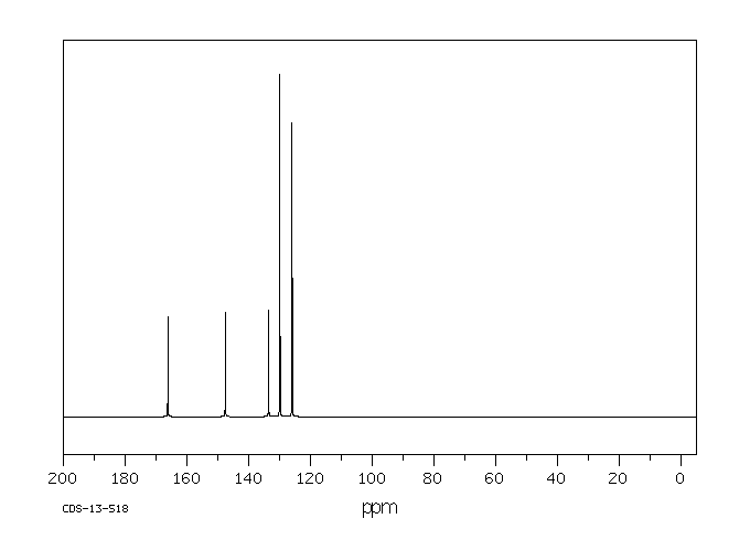 Halazone(80-13-7) <sup>1</sup>H NMR