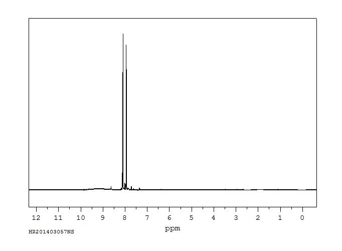 Halazone(80-13-7) <sup>1</sup>H NMR