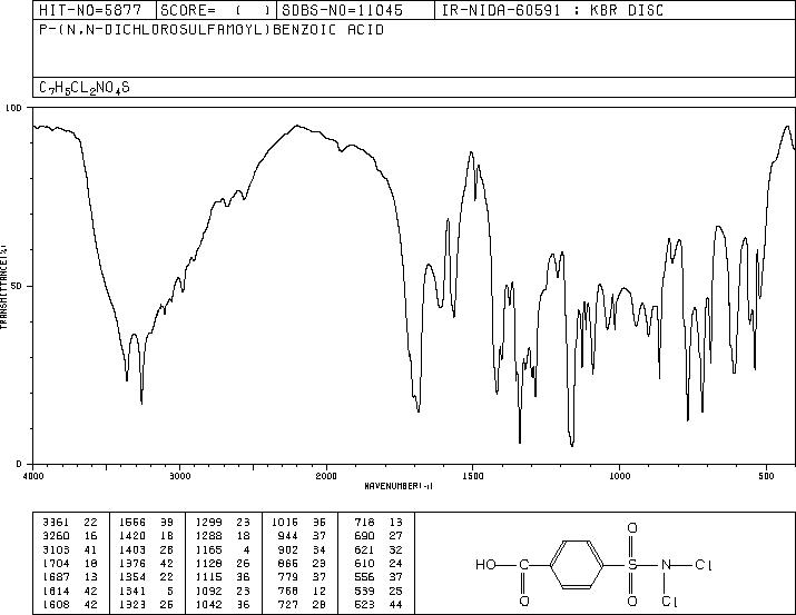 Halazone(80-13-7) <sup>1</sup>H NMR