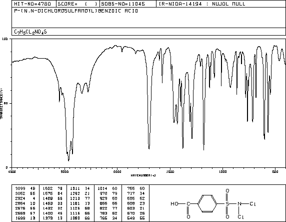 Halazone(80-13-7) <sup>1</sup>H NMR