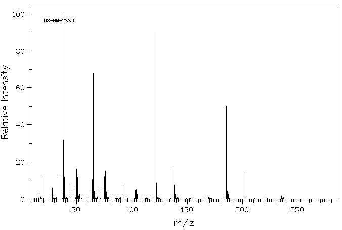 Halazone(80-13-7) <sup>1</sup>H NMR