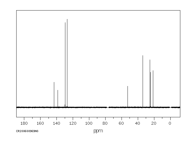 N-Cyclohexyl-4-methylbenzenesulfonamide(80-30-8) <sup>13</sup>C NMR