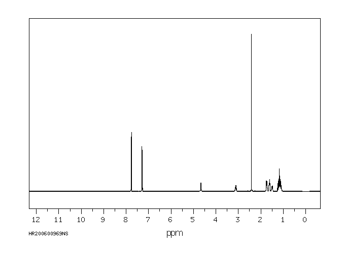 N-Cyclohexyl-4-methylbenzenesulfonamide(80-30-8) <sup>13</sup>C NMR