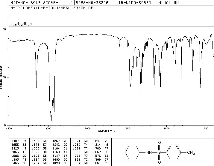 N-Cyclohexyl-4-methylbenzenesulfonamide(80-30-8) <sup>13</sup>C NMR