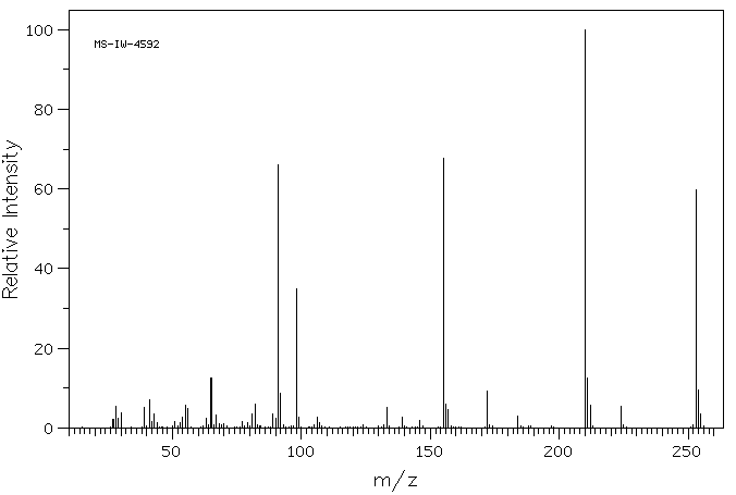 N-Cyclohexyl-4-methylbenzenesulfonamide(80-30-8) <sup>13</sup>C NMR