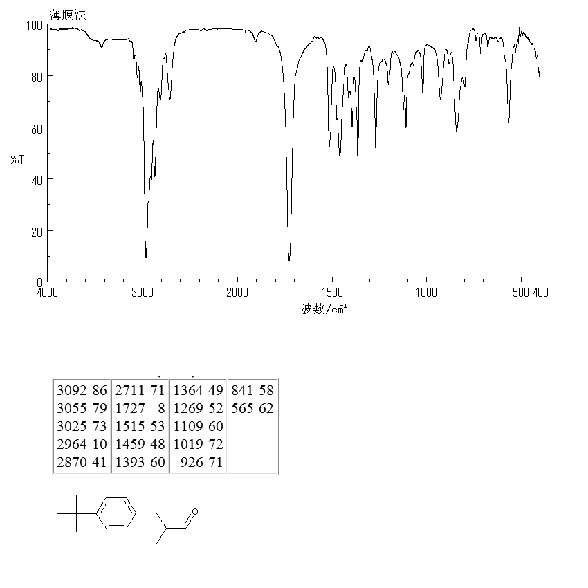 Lily aldehyde(80-54-6) MS