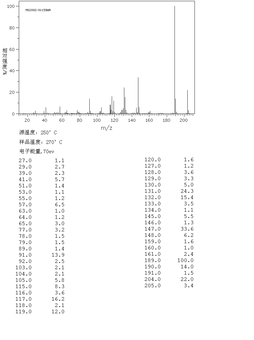 Lily aldehyde(80-54-6) MS