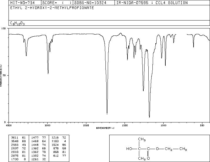 Ethyl 2-hydroxyisobutyrate(80-55-7) Raman