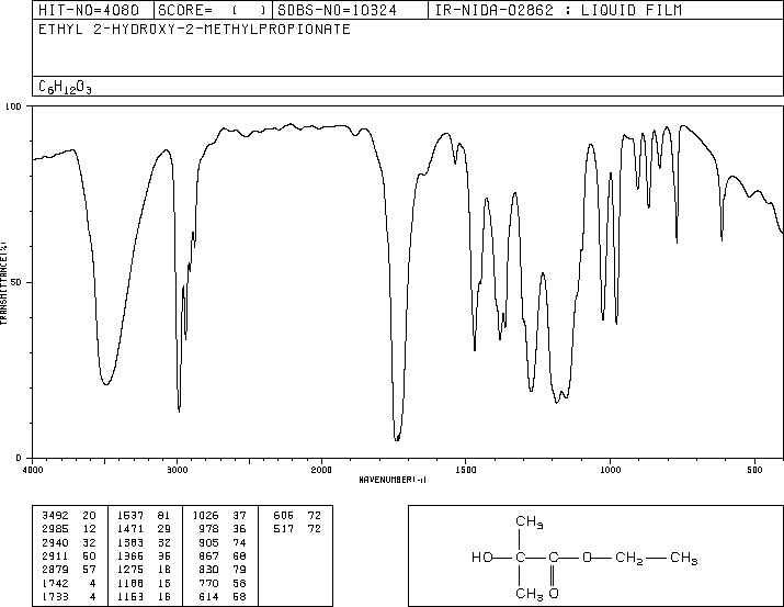 Ethyl 2-hydroxyisobutyrate(80-55-7) Raman