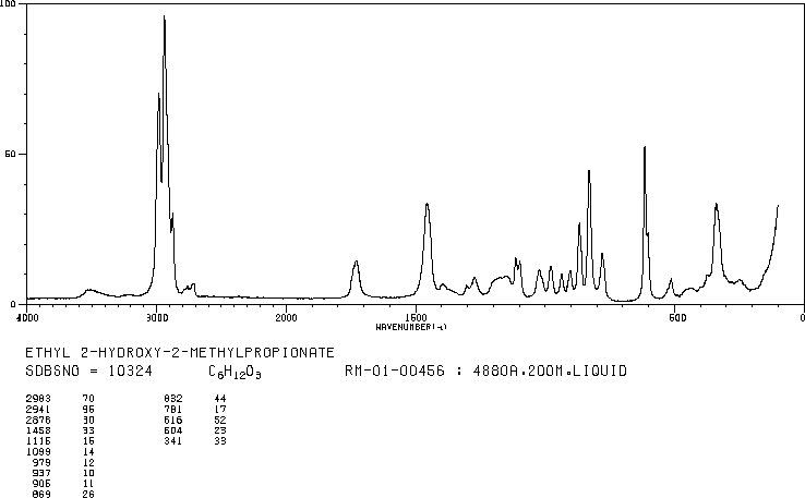 Ethyl 2-hydroxyisobutyrate(80-55-7) Raman