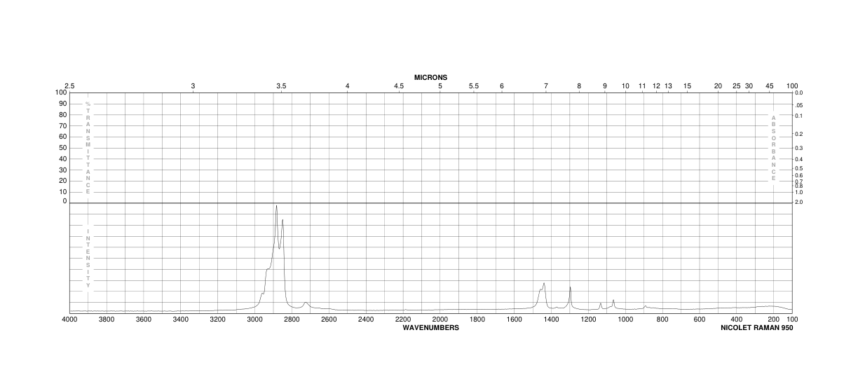 Paraffin wax(8002-74-2) Raman