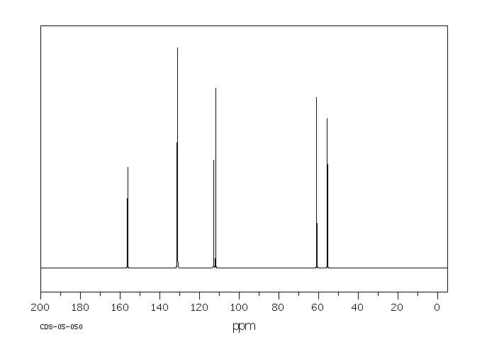 5-BROMO-2-METHOXYBENZYL ALCOHOL(80866-82-6) <sup>13</sup>C NMR