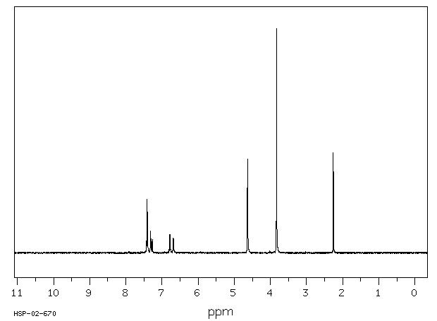 5-BROMO-2-METHOXYBENZYL ALCOHOL(80866-82-6) <sup>13</sup>C NMR