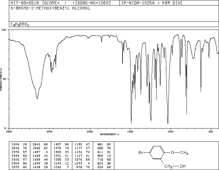 5-BROMO-2-METHOXYBENZYL ALCOHOL(80866-82-6) <sup>13</sup>C NMR