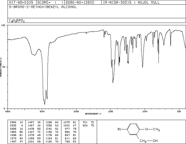 5-BROMO-2-METHOXYBENZYL ALCOHOL(80866-82-6) <sup>13</sup>C NMR