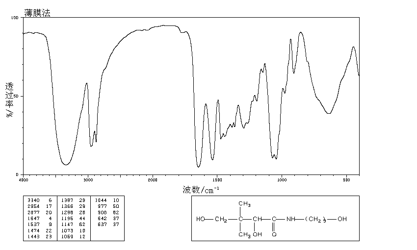 Dexpanthenol(81-13-0) IR1