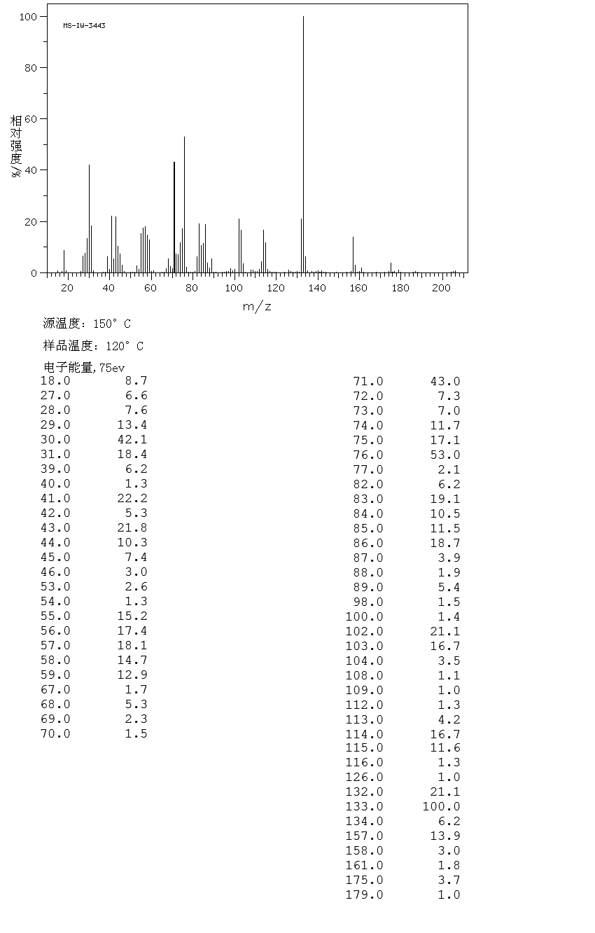 Dexpanthenol(81-13-0) IR1