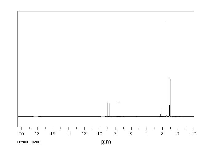 Imazapyr acid (81334-34-1) <sup>1</sup>H NMR